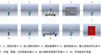 高效安全的水热合成利器 MINCAS超临界高压釜系统深度解析